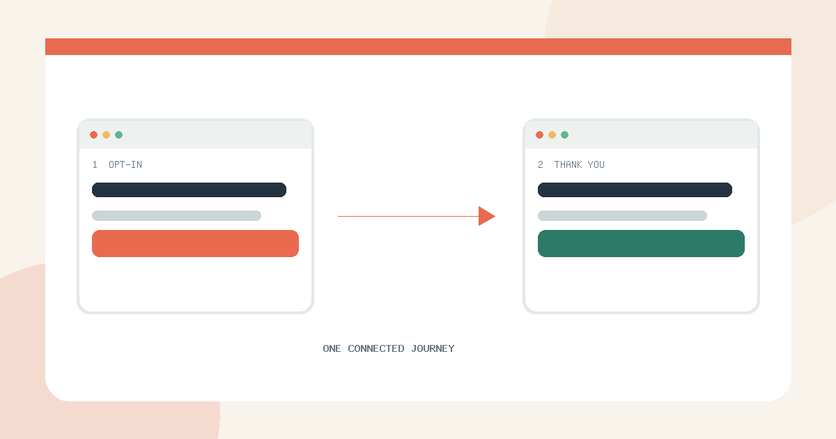 An opt-in page connected to a thank-you page in a two-step funnel